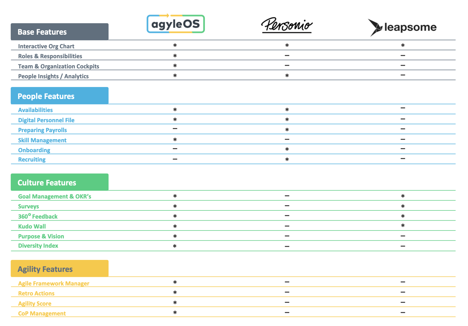 Redefine Work with agyleOS