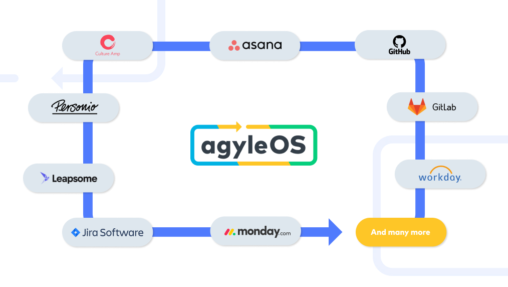 Integrations