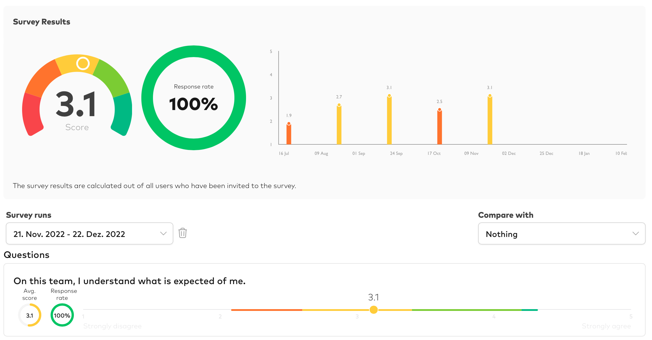 Surveys