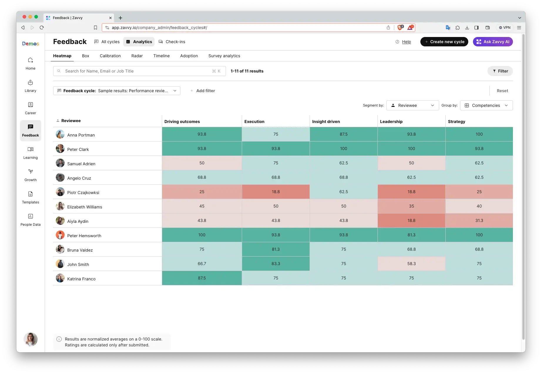 Zavvy panel screenshot