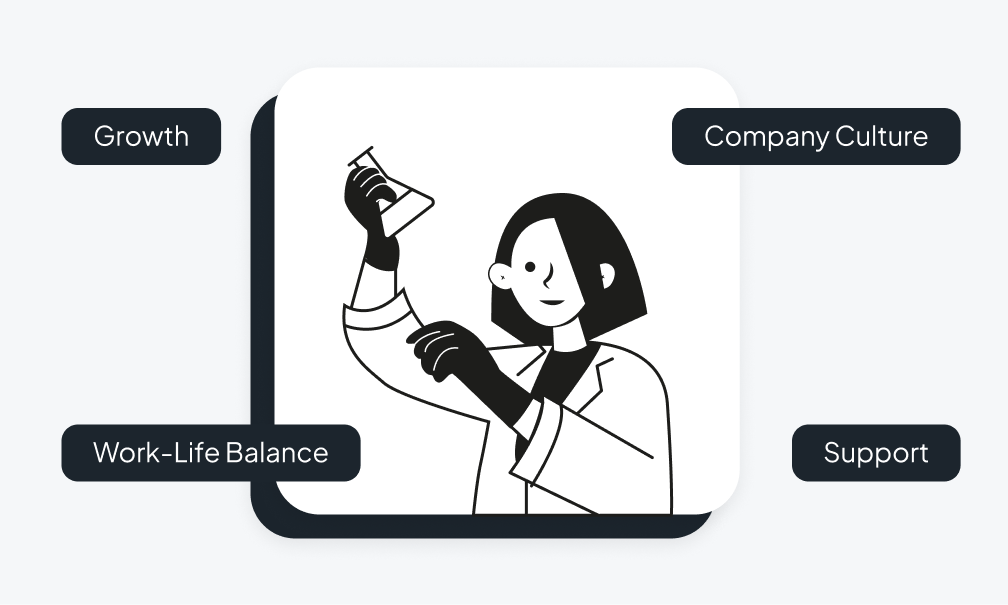 Eine Illustration einer Person in einem Laborkittel, die einen Kolben hält. Um das Bild herum sind vier Textbeschriftungen zu sehen: „Wachstum“, „Unternehmenskultur“, „Work-Life-Balance“ und „Unterstützung“.
