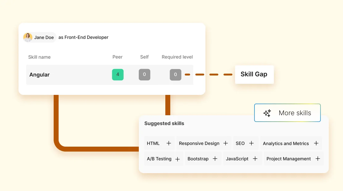 AI-Driven Skills Gap Analysis for Informed Reskilling and Upskilling!