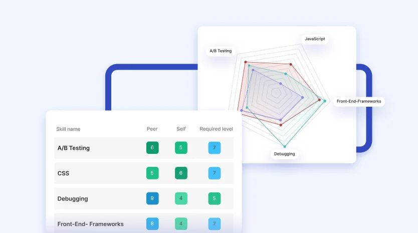 Robust Reporting Through Charts and Skills Matrices!