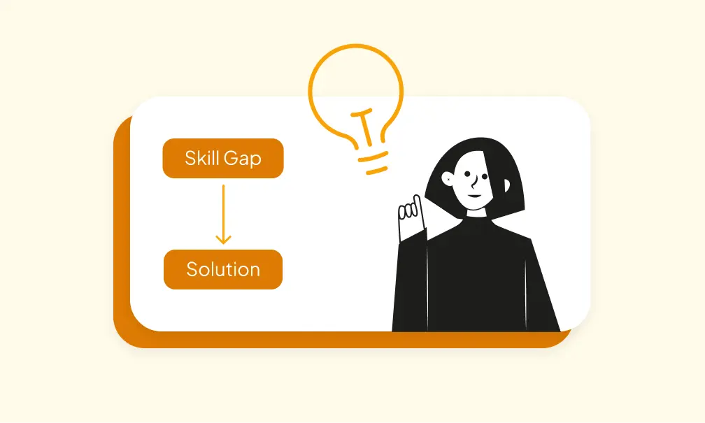 A person thinking of a solution to a skill gap, represented by an idea bulb, with arrows pointing from "skill gap" to "solution" in connected boxes.
