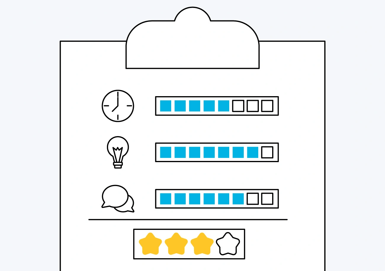 A clipboard with icons and progress bars