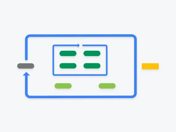 A flowchart with a blue loop and green rectangles illustrates the Employee Performance Review process with arrows.