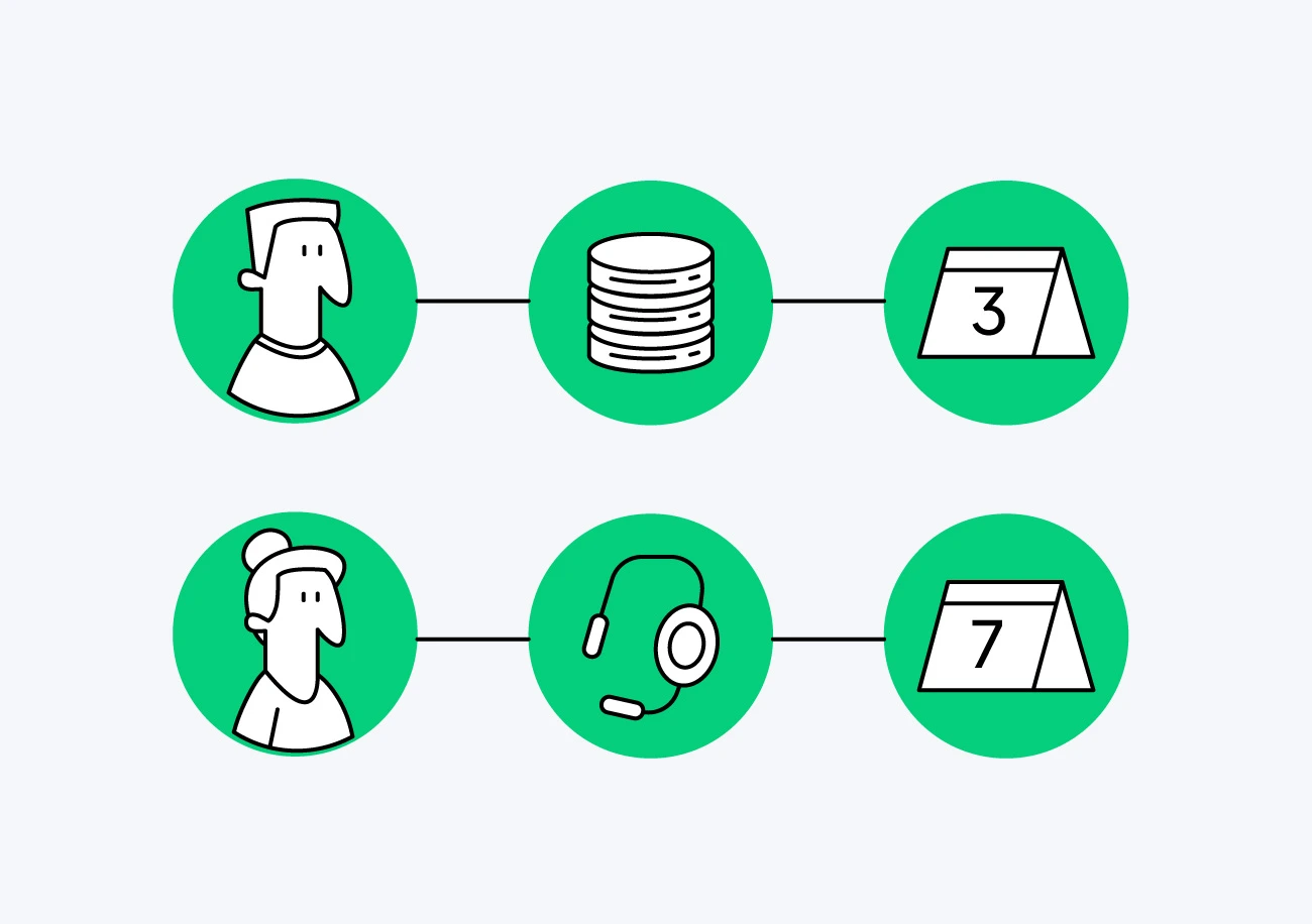 A diagram showing two people connected to data and support