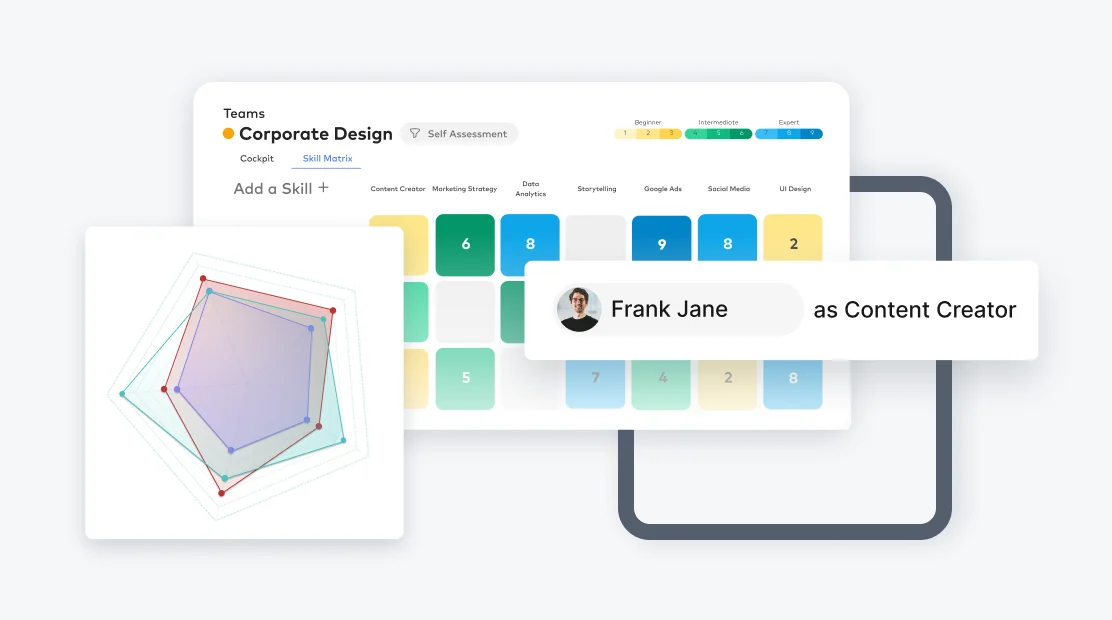 Solid Reporting with Advanced Charts and Skills Matrix!