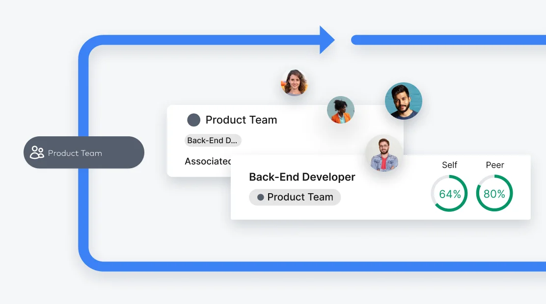 Visualize your Org Structure with Interactive Org Charts!