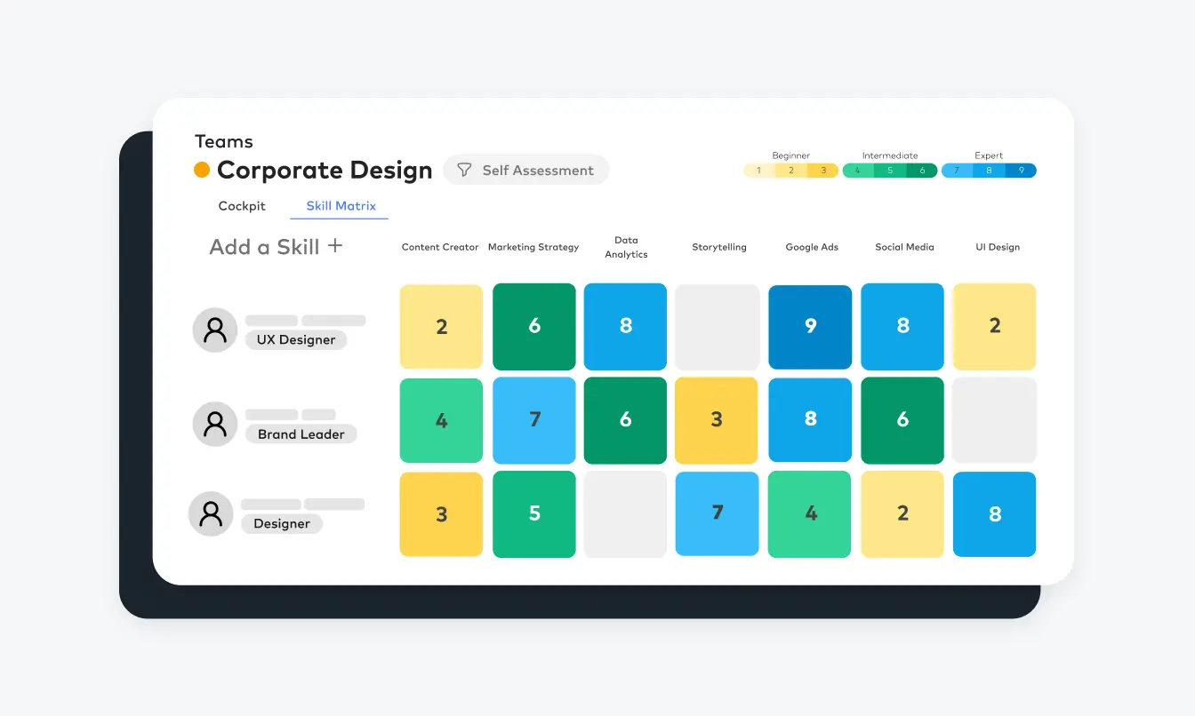 Eine digitale Oberfläche, die das Skill-Mapping für ein Corporate Design-Team anzeigt.