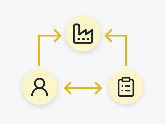 A flowchart with three icons and arrows