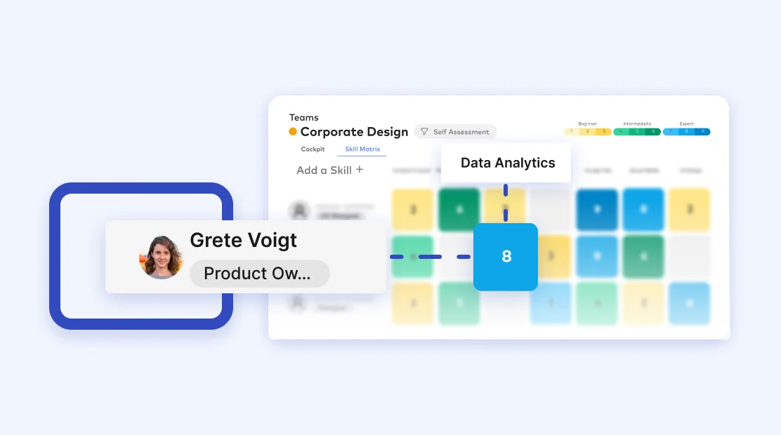 Competency Mapping with Skills Matrix Insights!