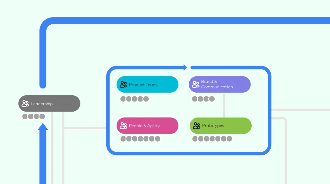 Visualized Organizational Structure!