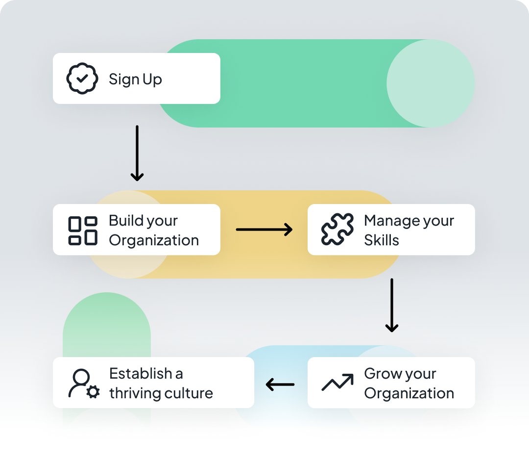 Quick Onboarding and Support
