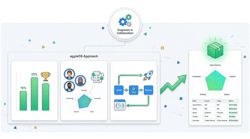 How we create real change
