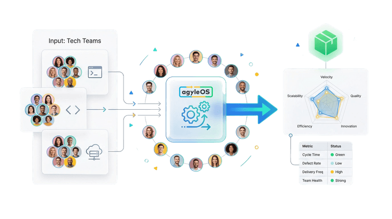 Trusted by teams with 10 to 500 engineers