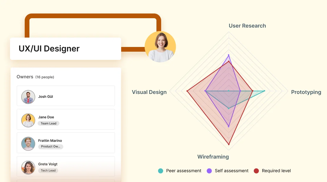 Robust Reporting and Analytics with Radar Charts!