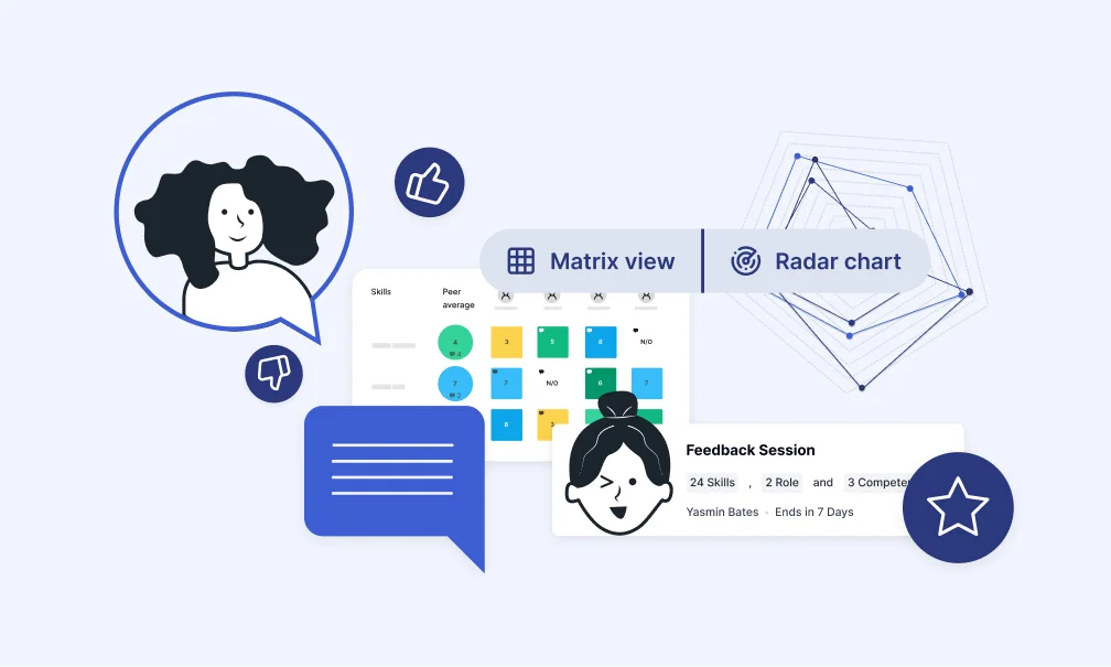 An illustration shows a performance review system interface with a matrix view, highlighting features of top 360 Feedback Software.