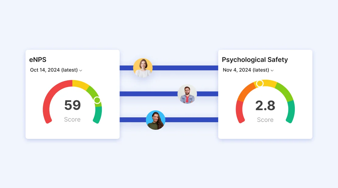 Customizable eNPS & Psychological Safety Surveys!