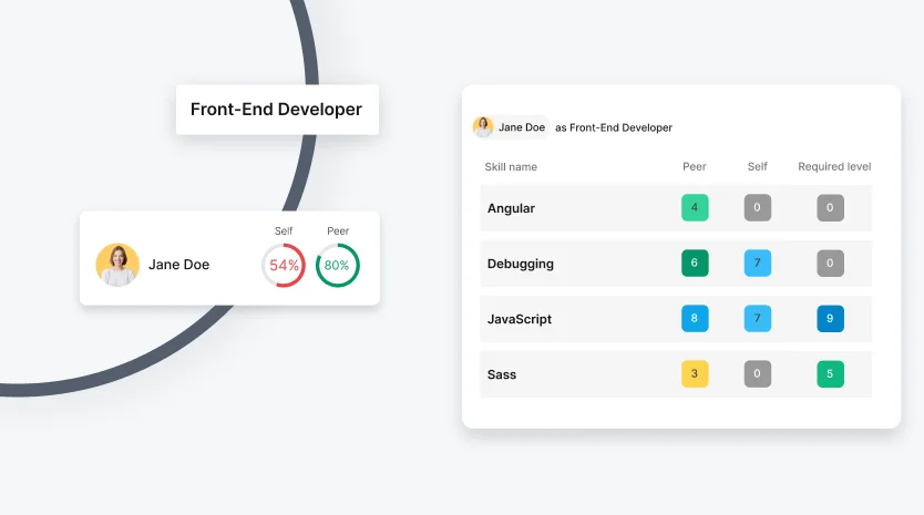 Discover Role Gaps to Assign Responsibilities More Efficiently!