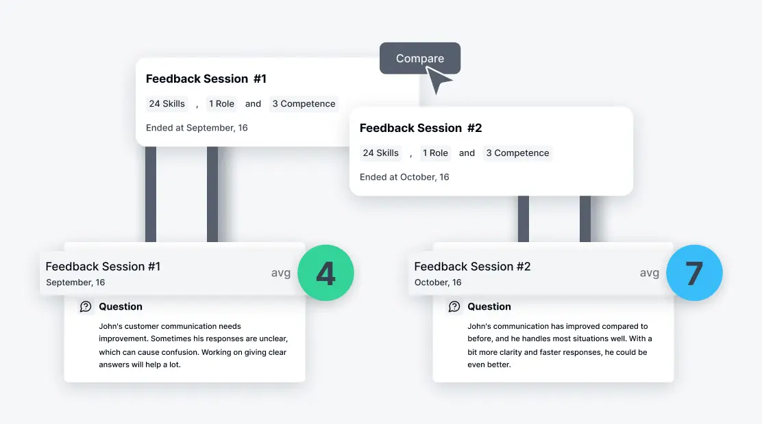 Compare Sessions: Track Your Employees’ Progress!