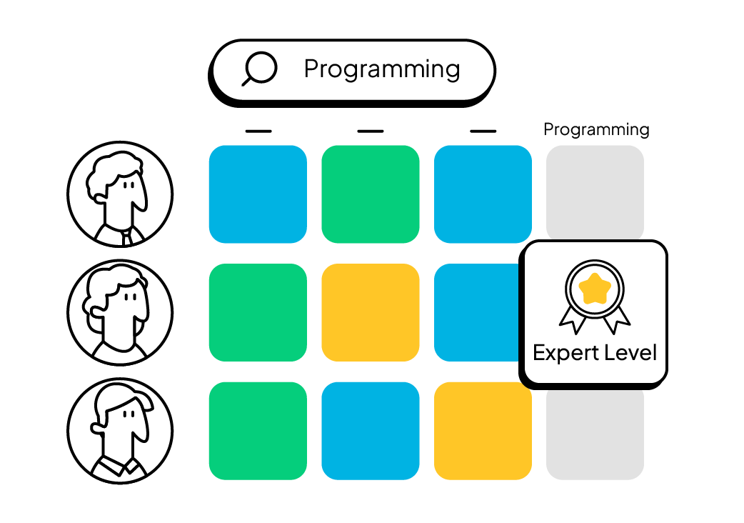 Benutzeroberfläche des Kompetenzmanagement-Tools