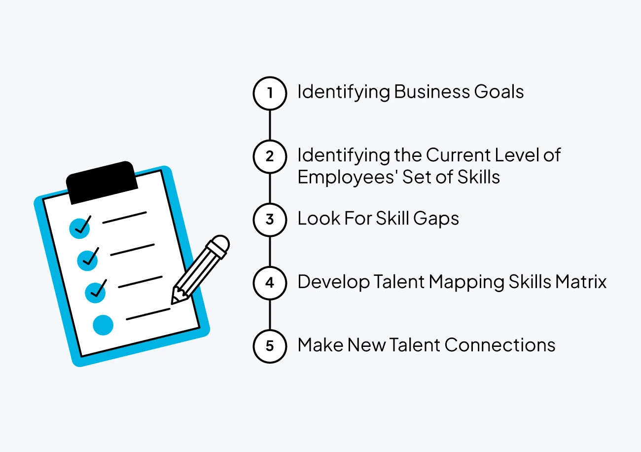 Key Steps in Talent Mapping Process