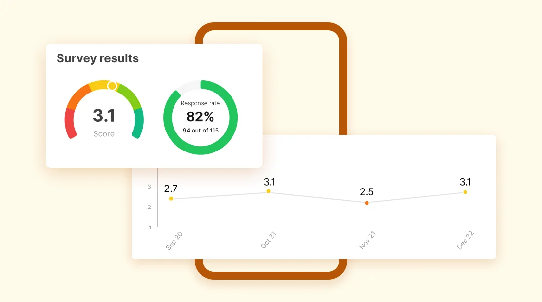 Advanced Time-Based Analytics and Reporting!