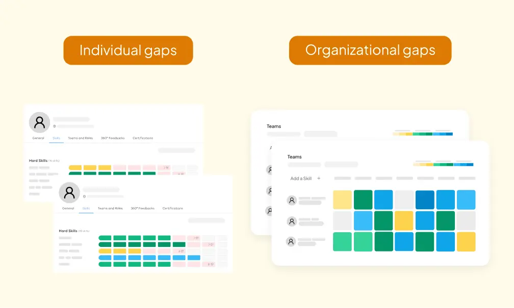 Two side-by-side graphics titled "individual gaps" and "organizational gaps," displaying user profiles and team skills matrices.